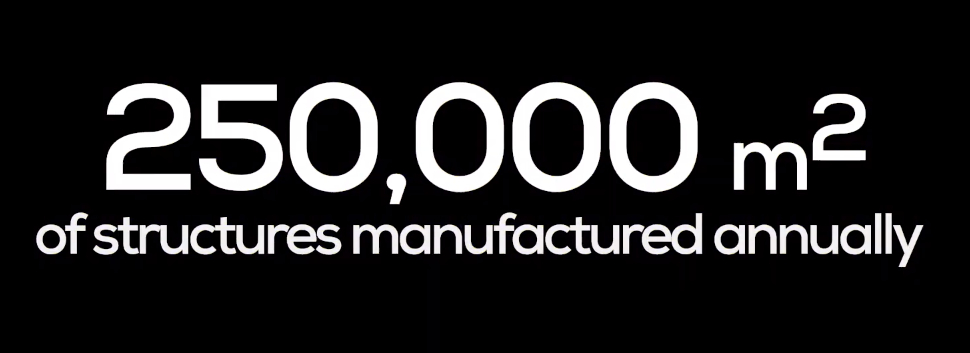 Protan Elmark in numbers